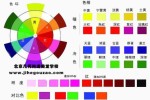 理发怎么调色（理发怎么调色好看）