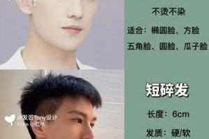 毛碎和短碎有什么区别（短碎发和平碎发区别）
