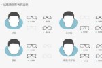 男生7种常见脸型，分别怎么戴眼镜才最帅,都有什么脸型图片女