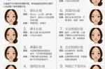 下颚两侧长痘的原因,下巴长痘怎么办才可以消除