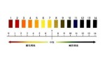 弱酸性是什么意思（ph弱酸性什么意思）