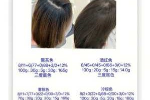 盖白发一步到位配方,怎么盖白发效果好