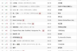 2016抖音最流行歌曲排行榜,2016年流行什么东西