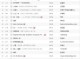 2016抖音最流行歌曲排行榜,2016年流行什么东西