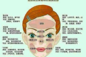 脑袋长痘是什么原因,头里面长痘痘什么原因引起的