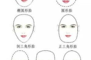 符合怎样特征的脸称为鹅蛋脸,鹅蛋脸是什么脸型