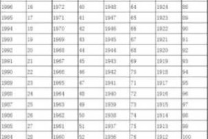 72年出生算五十岁吗,五十岁是什么年龄称谓