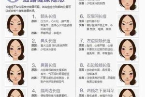左右脸颊长痘怎么办（左右脸颊长痘怎么办图片）