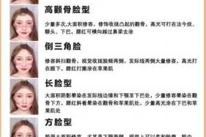怎么分脸型（怎么分脸型 图谱）