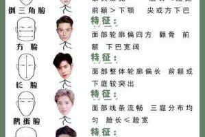 男生脸型判断,怎么看脸型男生