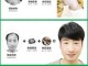织发、种植头发、假发是一样的吗,什么地方可以种头发呢