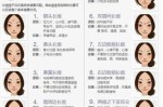 痘痘里是什么原因（眉毛里长痘痘是什么原因）