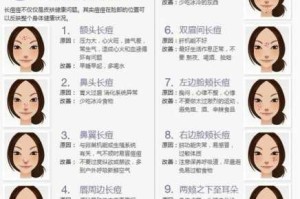痘痘里是什么原因（眉毛里长痘痘是什么原因）
