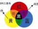 紫色蜡怎么改暗紫色（红黄蓝蜡色怎么能调出天蓝色）