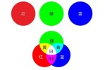 深红搭配什么颜色（红，深红，黄，橙黄，绿，深绿，淡蓝，深蓝都可以怎么配啊）