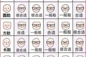 六种脸型配眼镜,