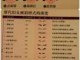 化妆步骤是怎样的,古代怎么化妆的