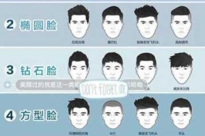怎么挑选发型（怎么挑选发型男）