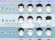 怎么挑选发型（怎么挑选发型男）
