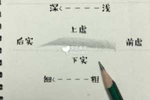 怎么画眉图解（怎么画眉图解视频）