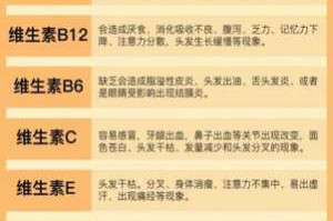 脱发缺少什么维生素（掉发脱发缺少什么维生素）