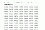 长的什么（长的什么填空词语）