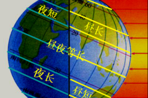 夏天什么时候白天变短（夏天什么时候白天开始变短）