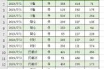 excel2016怎么一行有颜色,2016年什么颜色足环
