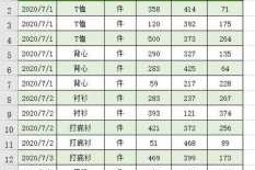 excel2016怎么一行有颜色,2016年什么颜色足环