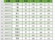 excel2016怎么一行有颜色,2016年什么颜色足环