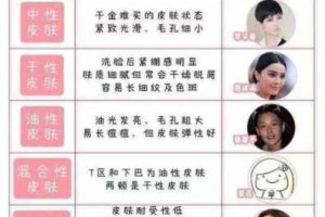 中性皮肤和混合性皮肤有什么区别,混合性皮肤是什么意思呢