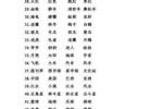 什么的清爽（用带“清”字的词语填空，如:(清爽)的天气 ( )的溪水 ( )的足迹）