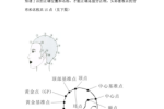 怎么学剪发（剪发流程）