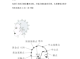 怎么学剪发（剪发流程）