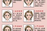 方形脸是什么（怎么分辨方形脸）