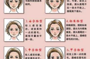 方形脸是什么（怎么分辨方形脸）