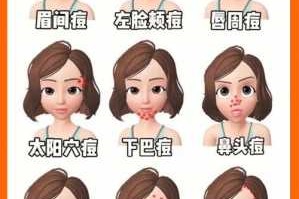 脸上长痤疮怎么调理（脸上长痤疮怎么调理）