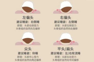 5个月宝宝睡觉喜欢头歪一边该怎么办呢？宝宝睡觉老喜欢左侧,女婴儿睡什么头型好看图片