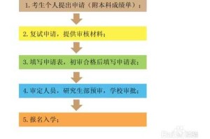怎么弄硕（怎么弄硕博连读）