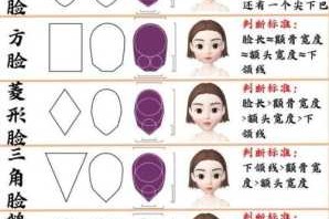 怎么测试自己是什么脸型？判断自己的﻿脸型,怎么测试自己什么脸型?
