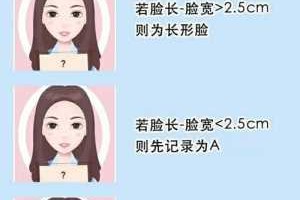 如何测脸型,怎么测试脸型适合的发型