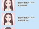 如何测脸型,怎么测试脸型适合的发型