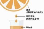 精油是如何提取出来的,精油怎么来的?