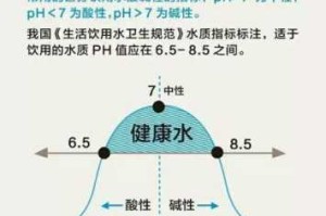 什么是弱酸性水（正常水也就是生活用水的pH值是多少）