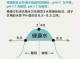 什么是弱酸性水（正常水也就是生活用水的pH值是多少）