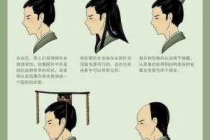 古代男子头发怎么扎（古代的头发怎么扎）