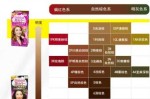 染发料怎么调,自己买的染发膏怎么调配