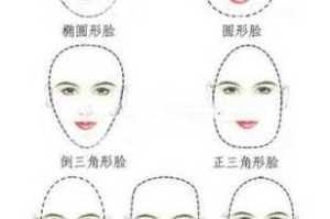 鹅蛋脸什么样（倒三角形脸和鹅蛋脸有什么区别）