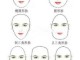 鹅蛋脸什么样（倒三角形脸和鹅蛋脸有什么区别）