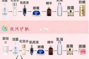 防晒隔离怎么用才正确（防晒隔离怎么用才正确顺序）